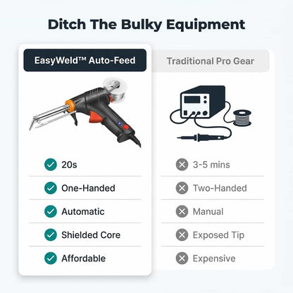 EasyWeld™ - Profesionálne zváranie a rezanie za sekundy
