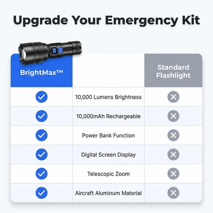 BrightMax™ - Ultra jasná LED baterka so zoomom