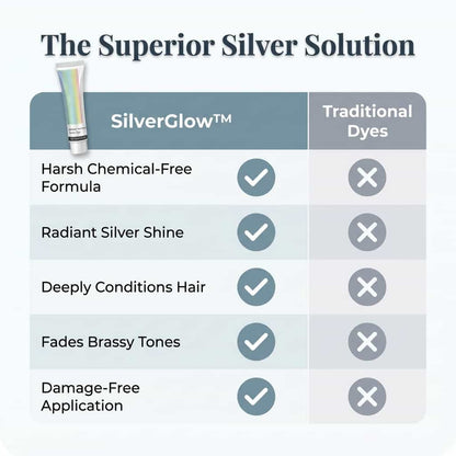 SilverGlow™ - 2-v-1 bezamoniaková strieborná vlasová formula