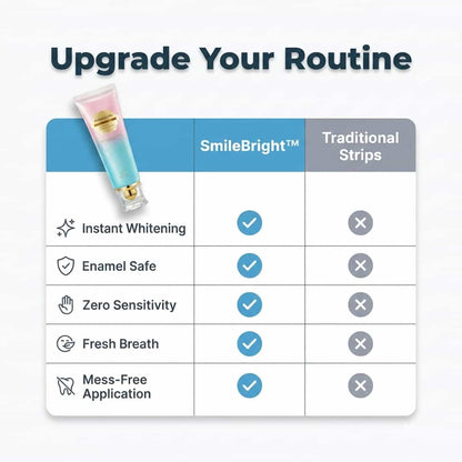 SmileBright™ - Umiddelbar bleking og emaljepleie