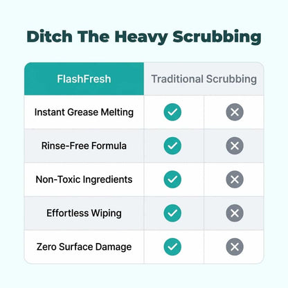 FlashFresh - Spray uten skylling for enkel surface cleaning