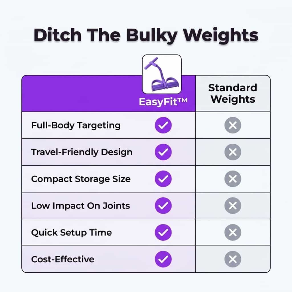 EasyFit™ - Celotelový odporový tréner