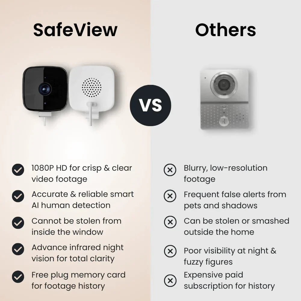 SafeView™ - The Smarter Window Camera For Your Home 🎥 Full HD 1080P - BrinoaSafeView™ - The Smarter Window Camera For Your Home 🎥 Full HD 1080PSafeView™ - The Smarter Window Camera For Your Home 🎥 Full HD 1080P