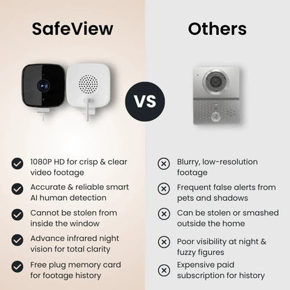 SafeView™ - The Smarter Window Camera For Your Home 🎥 Full HD 1080P - BrinoaSafeView™ - The Smarter Window Camera For Your Home 🎥 Full HD 1080PSafeView™ - The Smarter Window Camera For Your Home 🎥 Full HD 1080P