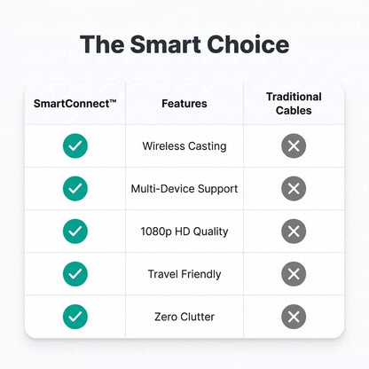 SmartConnect™ – Koble smarttelefonen til TV-en din