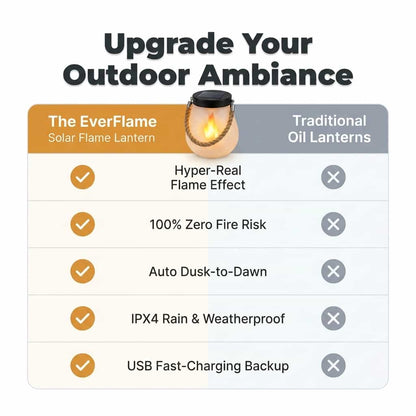 The EverFlame Solar Lantern - A Perfect Flame, Every Night additional view 9